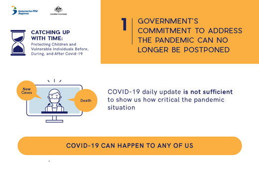 Infographic: Protecting Children and Vulnerable Individuals Before, During, and After COVID-19